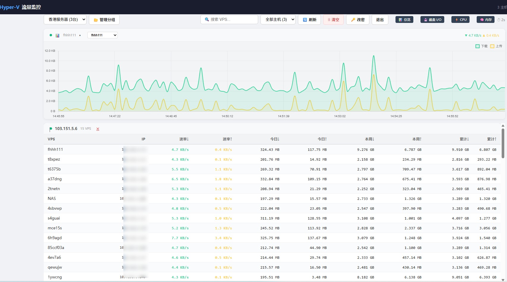 Web 版网络流量仪表盘